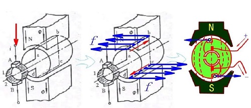 Magnete, Permanentmagnet, Permanentmagnetmotor, Neodymmagnet