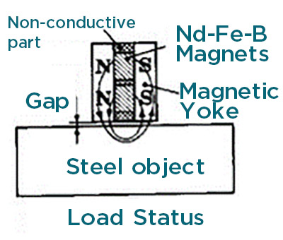 magnetic lifte,lifting magnet