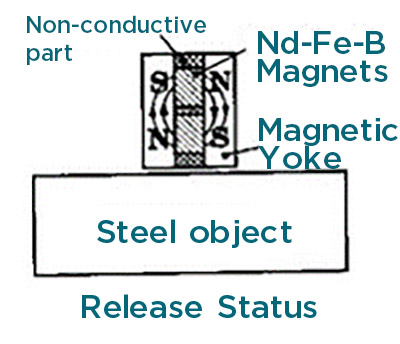 magnetic lifte,lifting magnet